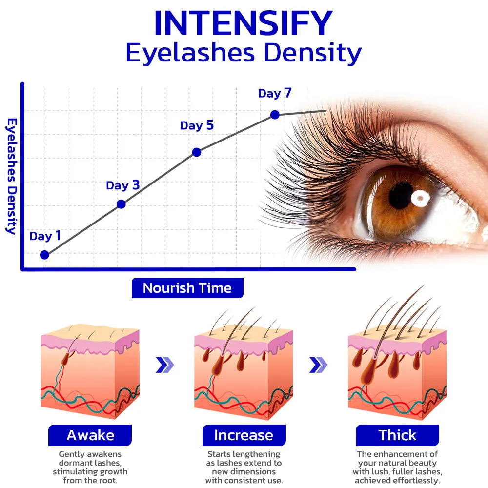 Furzero InfiniteGrowth 2in1 Wimpernverstrkungsserum und Mascara